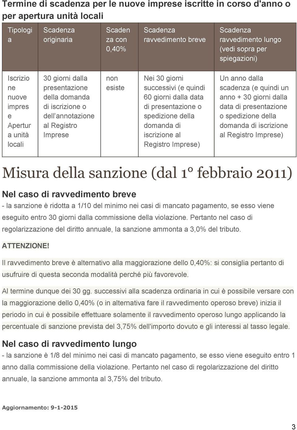 quindi 60 giorni dalla data di presentazione o spedizione della domanda di iscrizione al Registro Imprese) Un anno dalla scadenza (e quindi un anno + 30 giorni dalla data di presentazione o