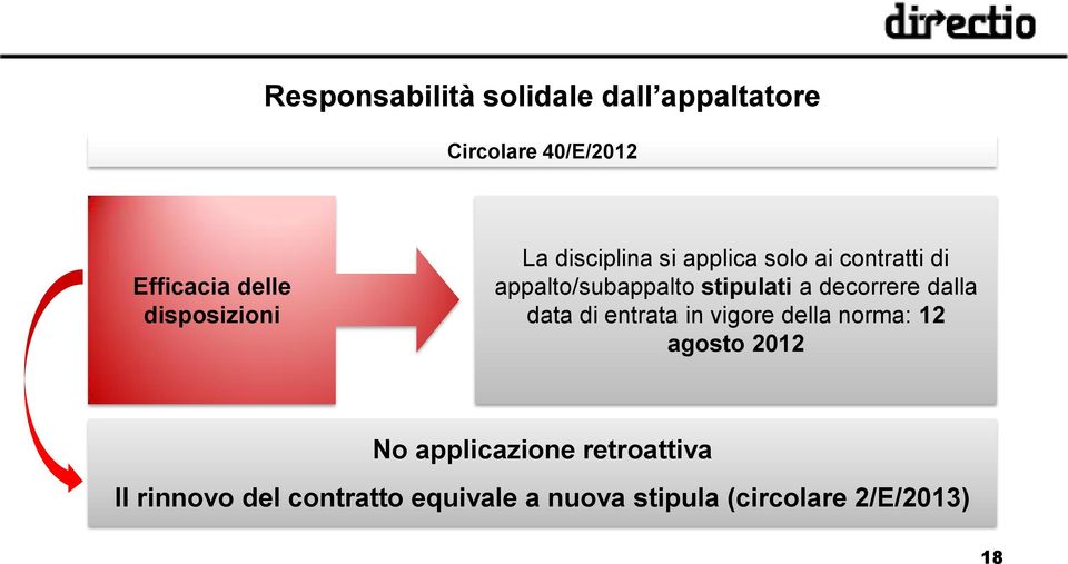 di entrata in vigore della norma: 12 agosto 2012 No applicazione