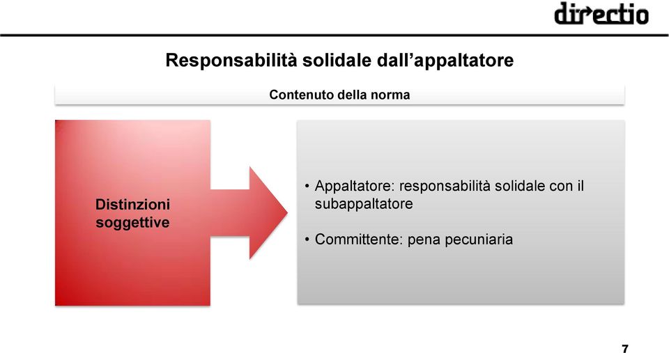 responsabilità solidale con il