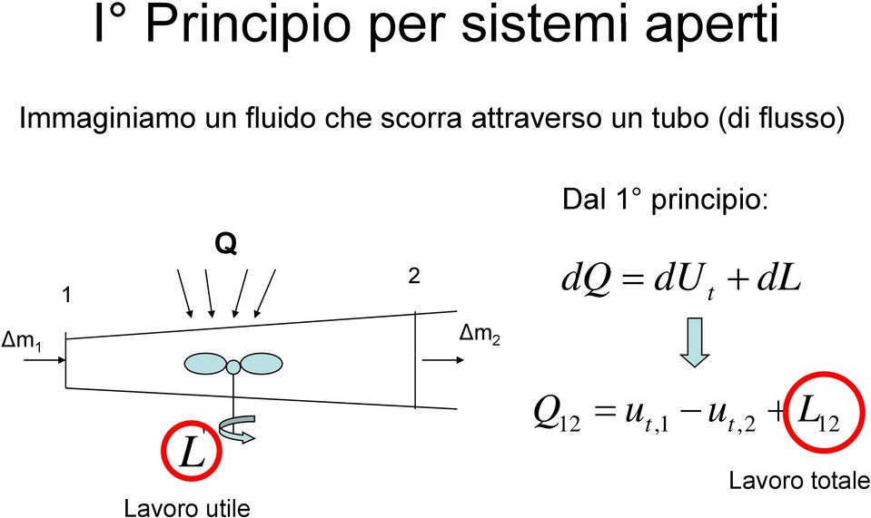 flusso) Dal principio: i i d dut + dl Δm Δm