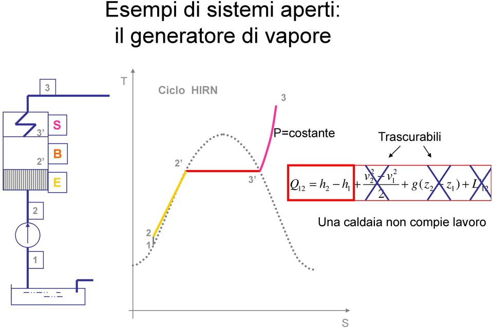 3 S B E 3 Pcostante Trascurabili v v +