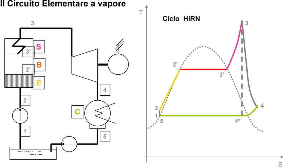 vapore 3 T Ciclo