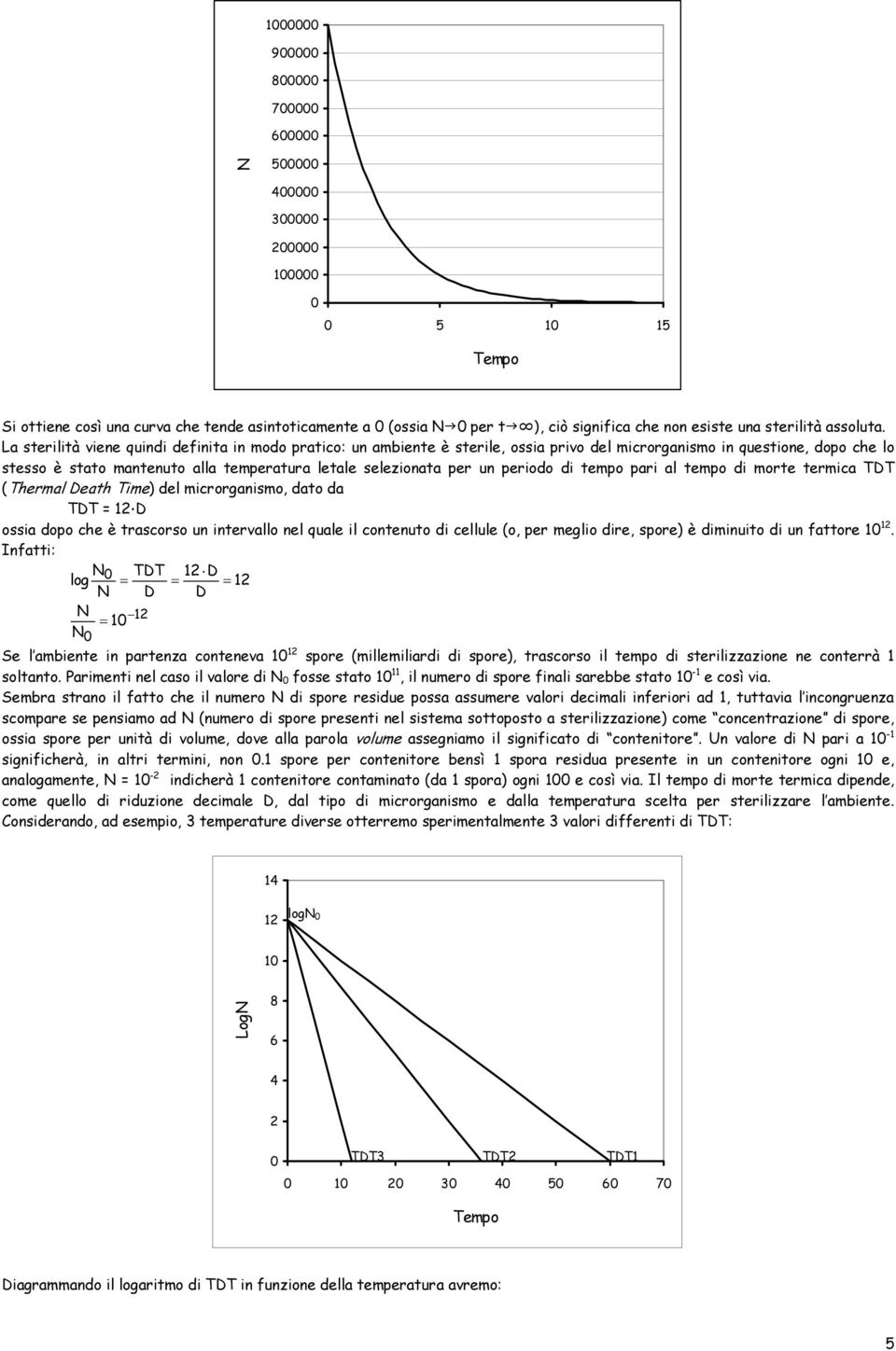 pari al empo di more ermica TDT (Thermal Deah Time) del microrganismo, dao da TDT = 12 D ossia dopo che è rascorso un inervallo nel quale il conenuo di cellule (o, per meglio dire, spore) è diminuio