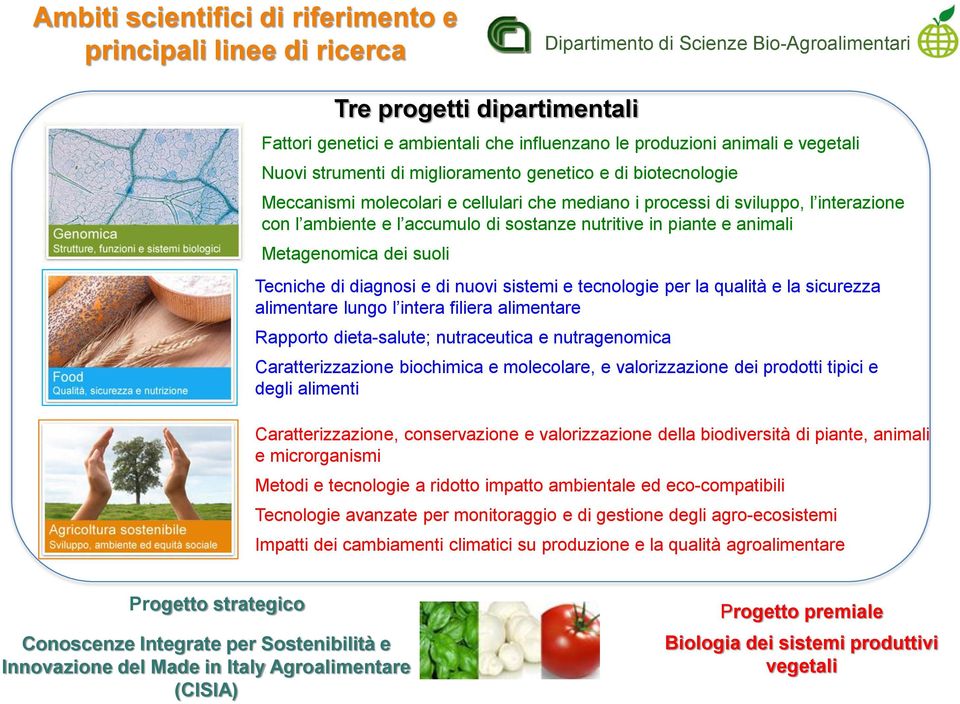 sostanze nutritive in piante e animali Metagenomica dei suoli Tecniche di diagnosi e di nuovi sistemi e tecnologie per la qualità e la sicurezza alimentare lungo l intera filiera alimentare Rapporto