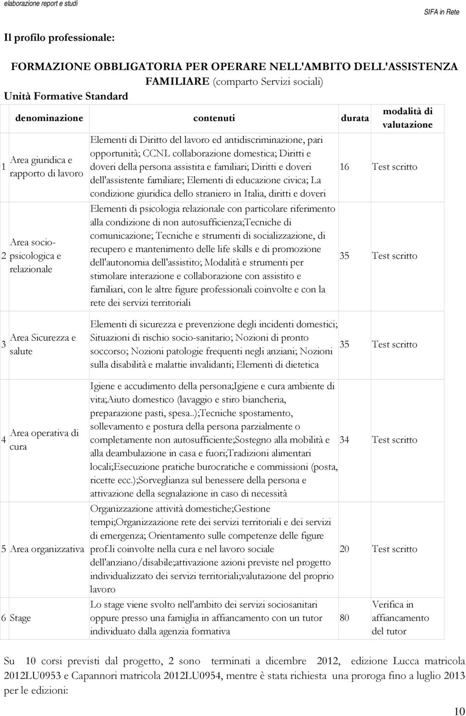 e doveri della persona assistita e familiari; Diritti e doveri dell'assistente familiare; Elementi di educazione civica; La condizione giuridica dello straniero in Italia, diritti e doveri Elementi