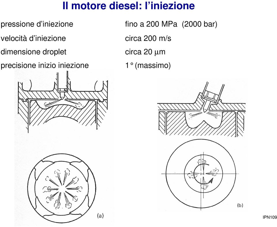 iniezione circa 200 m/s dimensione droplet