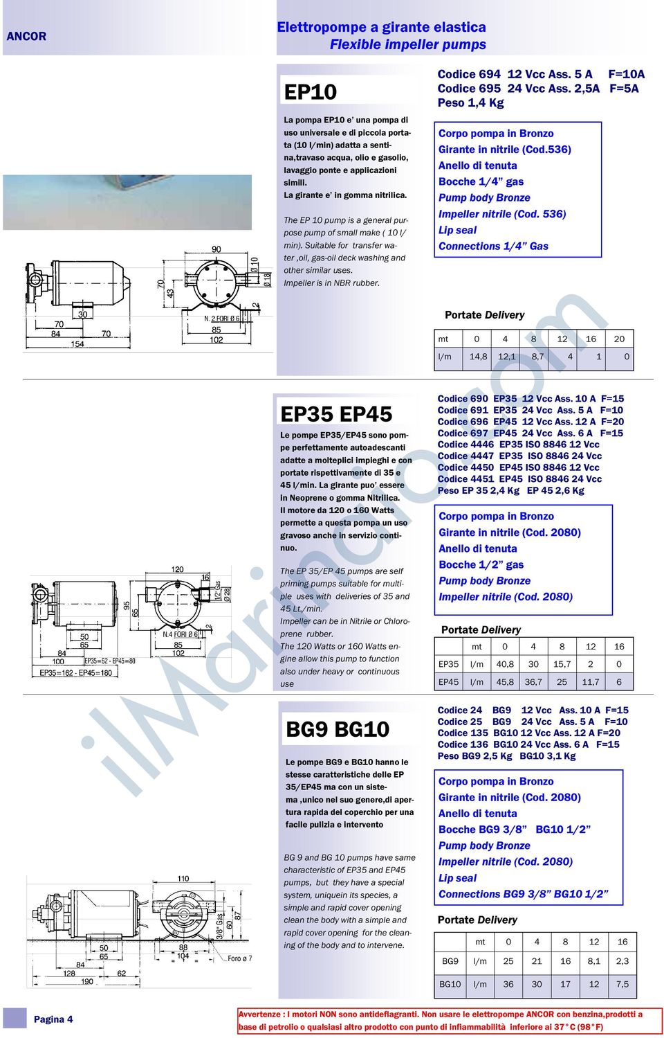 Suitable for transfer water,oil, gas-oil deck washing and other similar uses. Impeller is in NBR rubber. Codice 694 12 Vcc Ass. 5 A F=10A Codice 695 24 Vcc Ass.