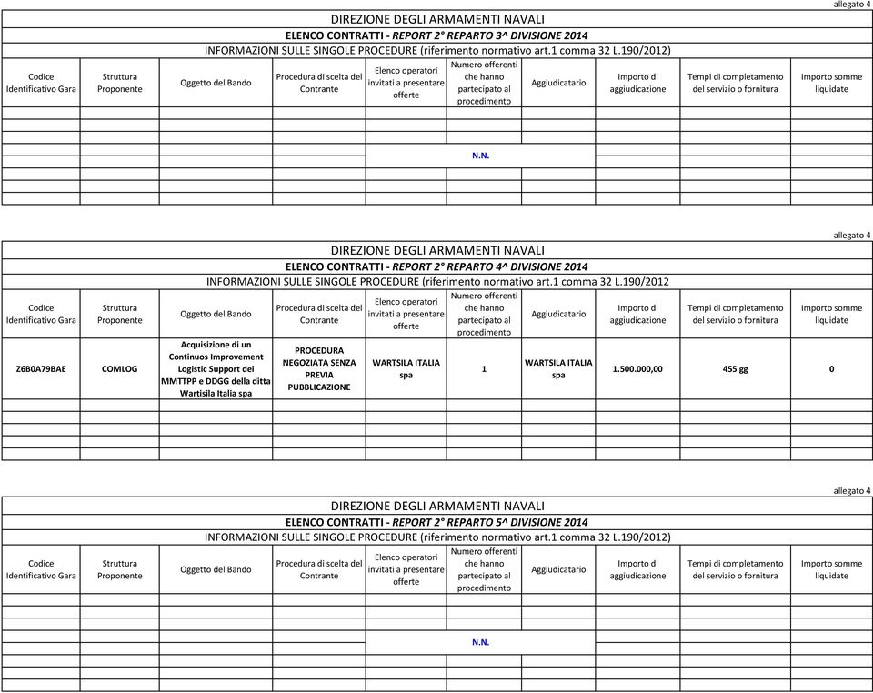 190/2012 Acquisizione di un Continuos Improvement Logistic Support dei MMTTPP e DDGG della ditta Wartisila Italia spa PROCEDURA NEGOZIATA SENZA PREVIA PUBBLICAZIONE invitati a presentare