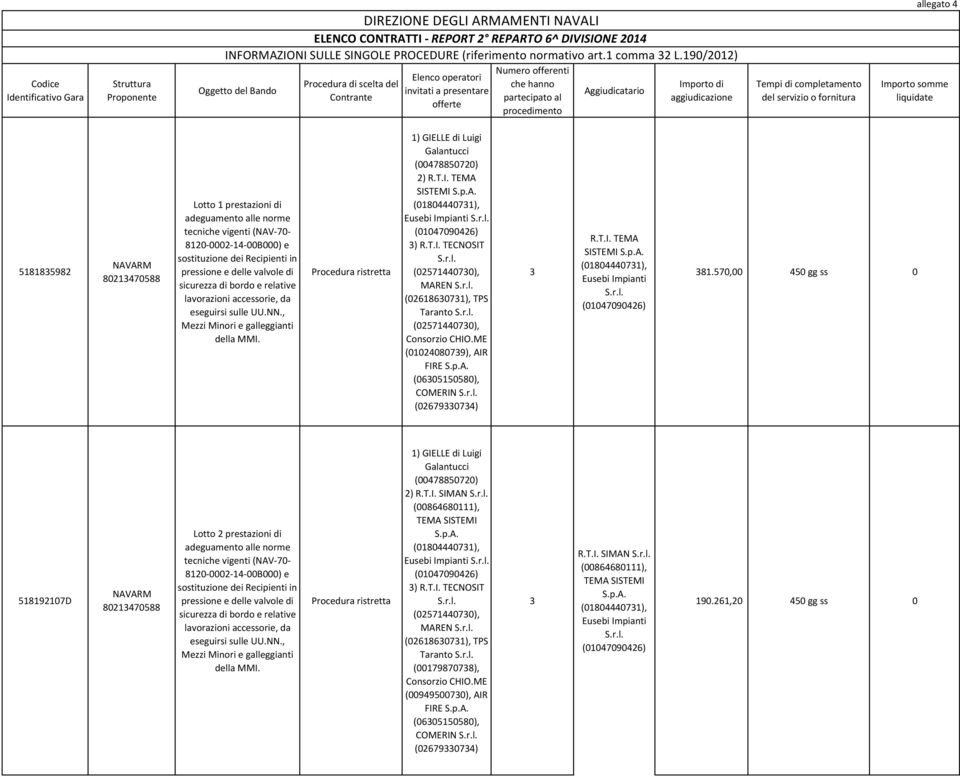 delle valvole di sicurezza di bordo e relative lavorazioni accessorie, da eseguirsi sulle UU.NN., Mezzi Minori e galleggianti della MMI.