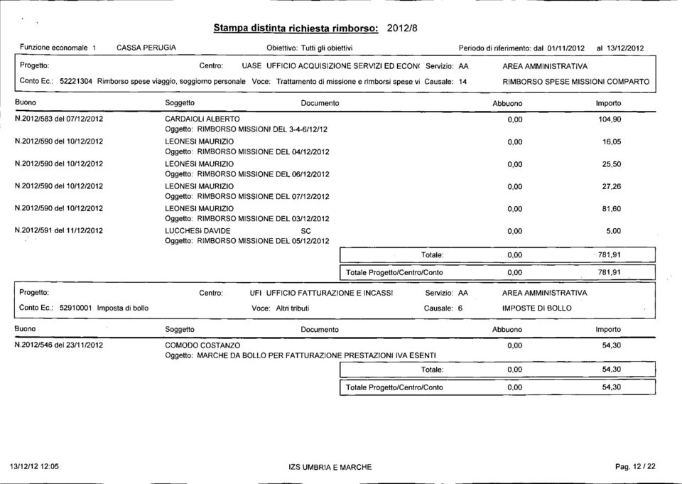 Abbuono Importo N.2012/583 del 07/12/2012 N.2012/590 del 10/12/2012 N.