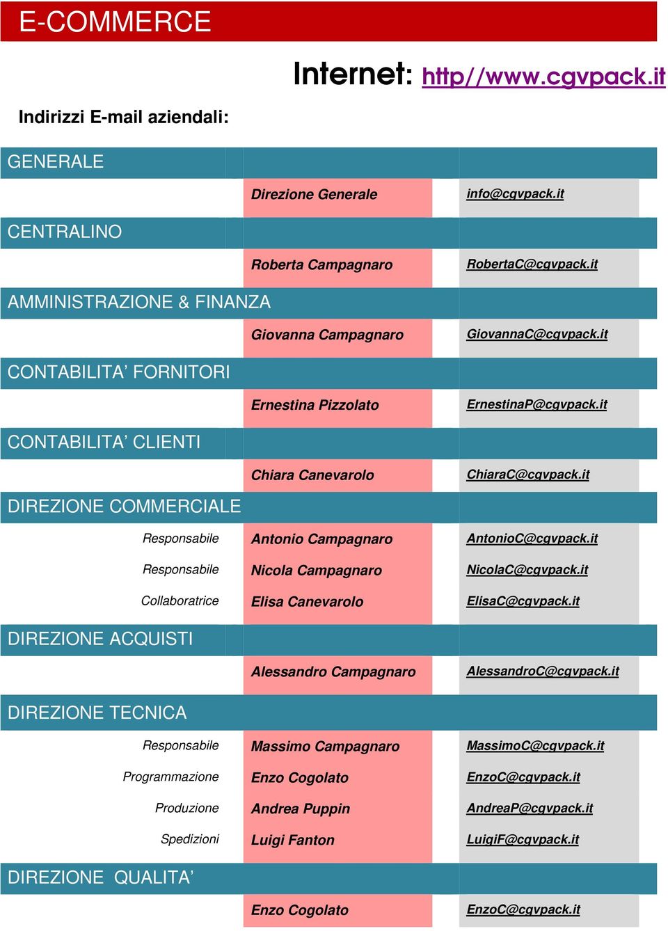 it DIREZIONE COMMERCIALE DIREZIONE ACQUISTI Responsabile Antonio Campagnaro AntonioC@cgvpack.it Responsabile Nicola Campagnaro NicolaC@cgvpack.it Collaboratrice Elisa Canevarolo ElisaC@cgvpack.