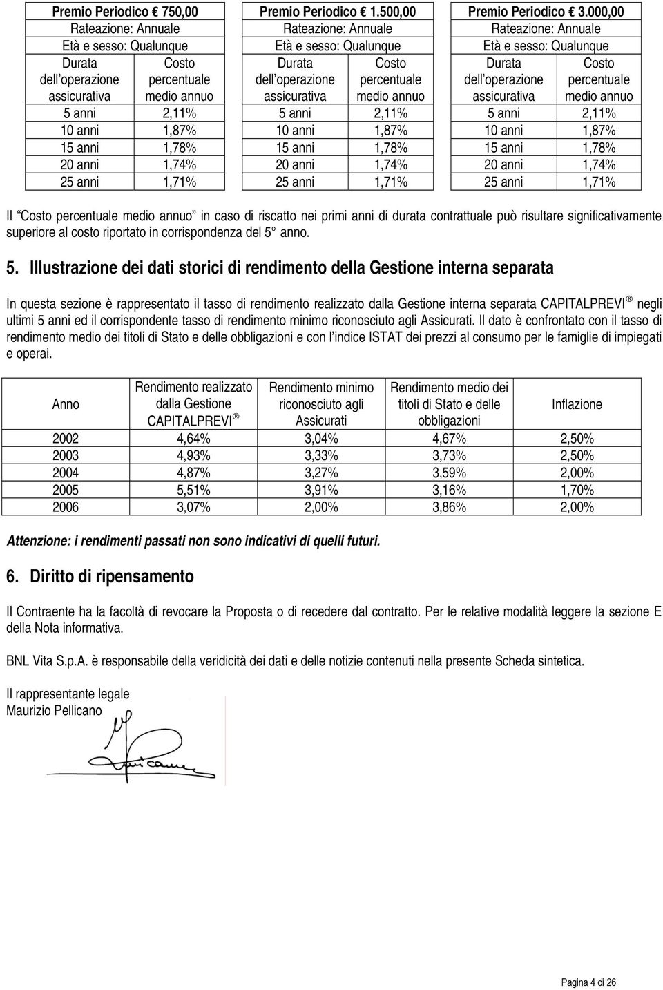 annuo Durata dell operazione assicurativa Costo percentuale medio annuo Durata dell operazione assicurativa Costo percentuale medio annuo 5 anni 2,11% 5 anni 2,11% 5 anni 2,11% 10 anni 1,87% 10 anni