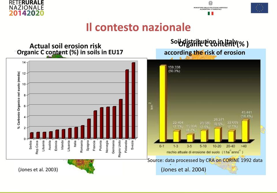 Unito Finlandia Svezia % Carbonio Organico nel suolo (media) 14 Actual soil erosion risk Organic C content (%) in