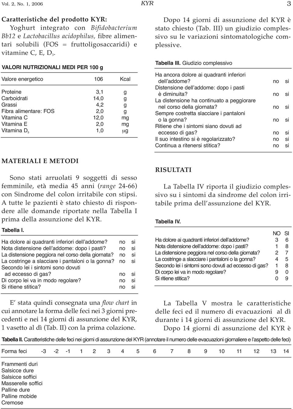 VALORI NUTRIZIONALI MEDI PER 100 g Valore energetico 106 Kcal Proteine 3,1 g Carboidrati 14,0 g Grassi 4,2 g Fibra alimentare: FOS 2,0 g Vitamina C 12,0 mg Vitamina E 2,0 mg Vitamina D 3 1,0 µg