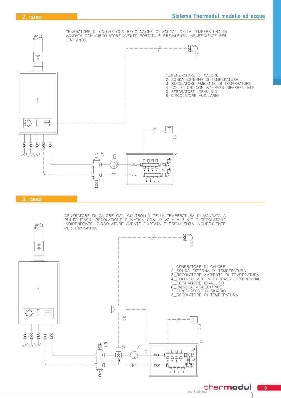 Thermodul