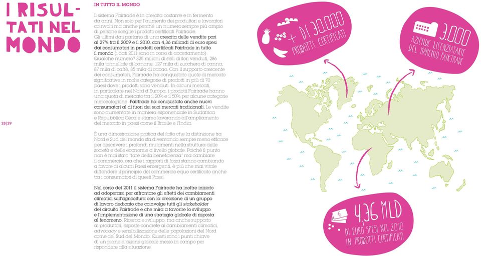 Gli ultimi dati parlano di una crescita delle vendite pari al 27% tra il 2009 e il 2010, con 4,36 miliardi di euro spesi dai consumatori in prodotti certificati Fairtrade in tutto il mondo (i dati