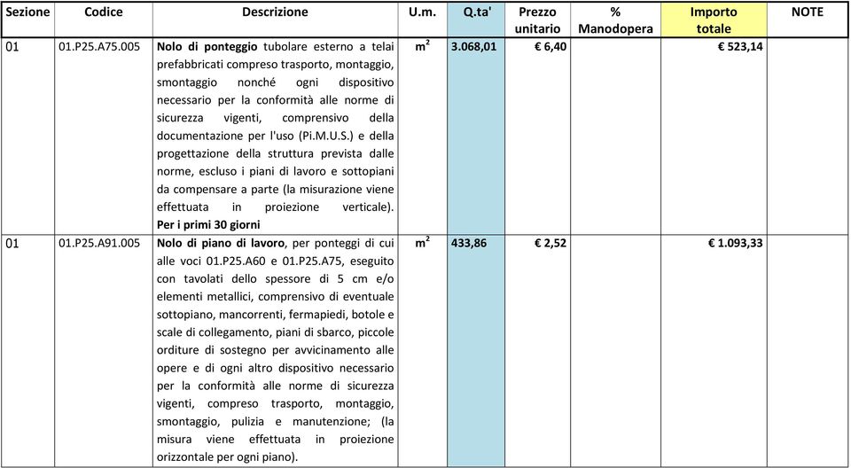 l'uso (Pi.M.U.S.) e della progettazione della struttura prevista dalle norme, escluso i piani di lavoro e sottopiani da compensare a parte (la misurazione viene effettuata in proiezione verticale).