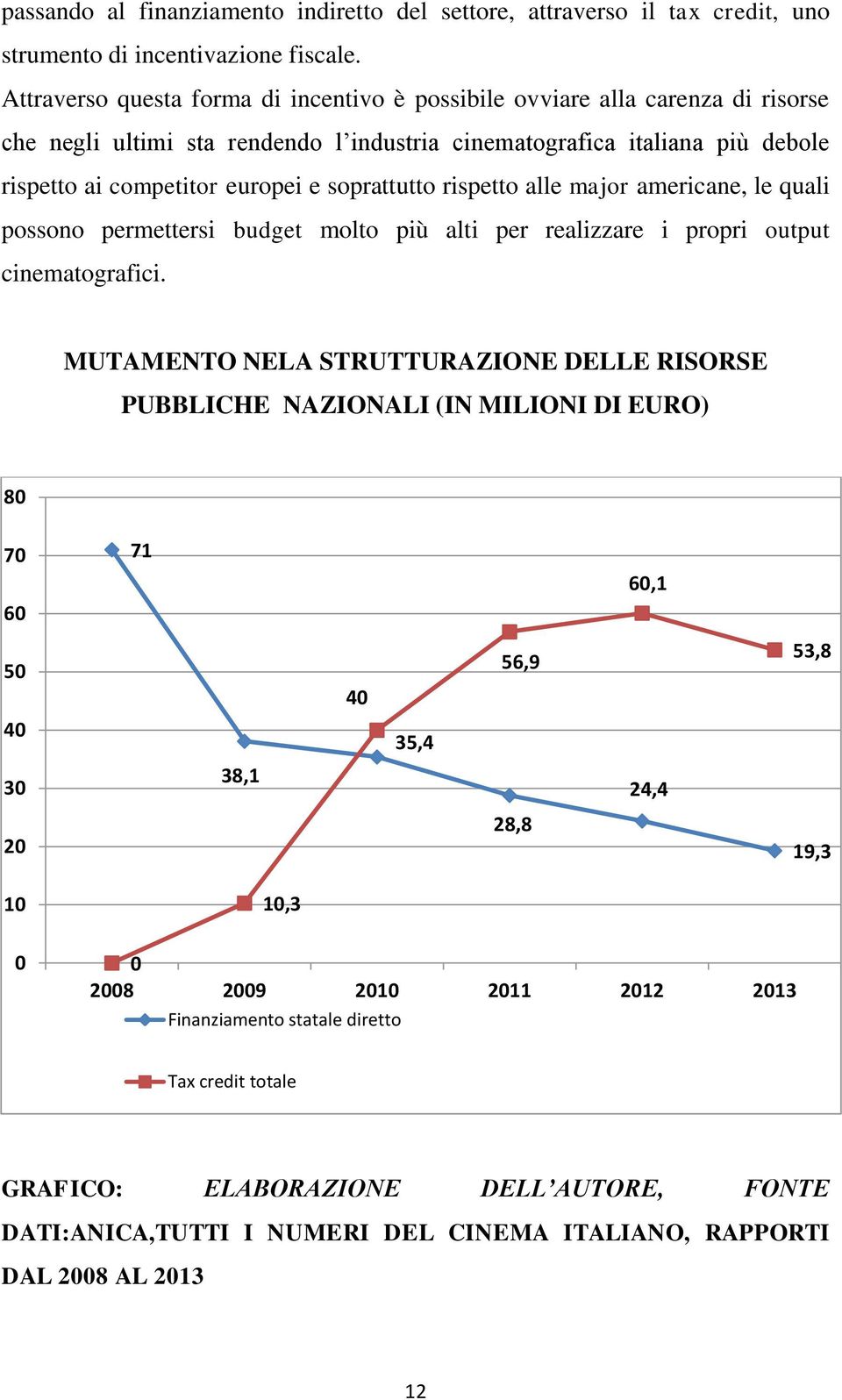 soprattutto rispetto alle major americane, le quali possono permettersi budget molto più alti per realizzare i propri output cinematografici.