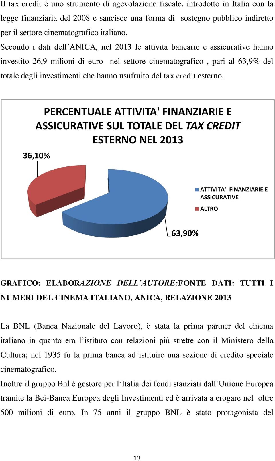 Secondo i dati dell ANICA, nel 2013 le attività bancarie e assicurative hanno investito 26,9 milioni di euro nel settore cinematografico, pari al 63,9% del totale degli investimenti che hanno