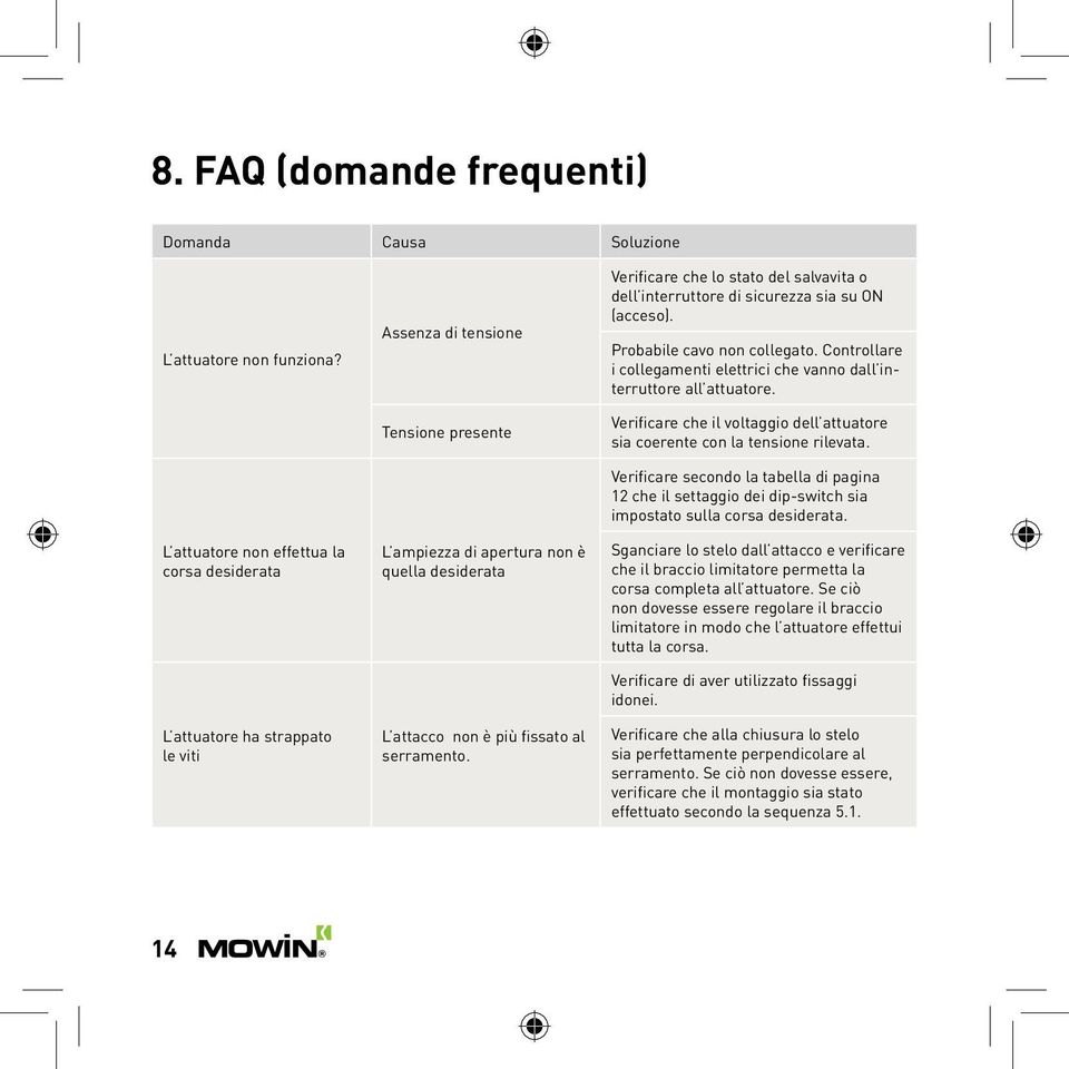 serramento. Veriicare che lo stato del salvavita o dell interruttore di sicurezza sia su ON (acceso). Probabile cavo non collegato.