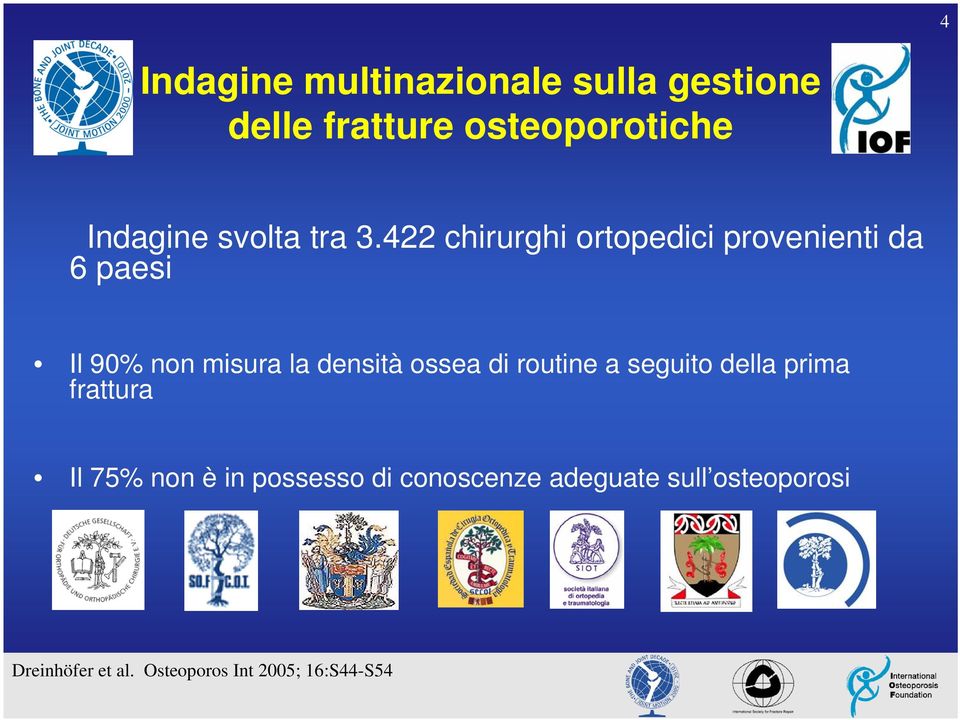 422 chirurghi ortopedici provenienti da 6 paesi Il 90% non misura la densità ossea