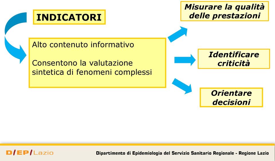 Consentono la valutazione sintetica di