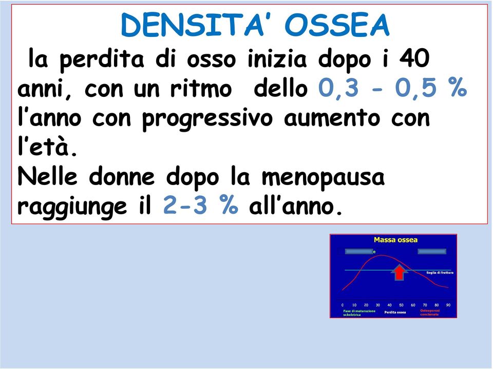 con progressivo aumento con l età.