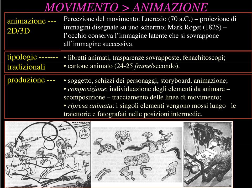 (1825) l occhio Processo conserva che investe l immagine lo spazio latente e si distingue che si sovrappone dal disegno statico per all immagine la presenza i successiva.