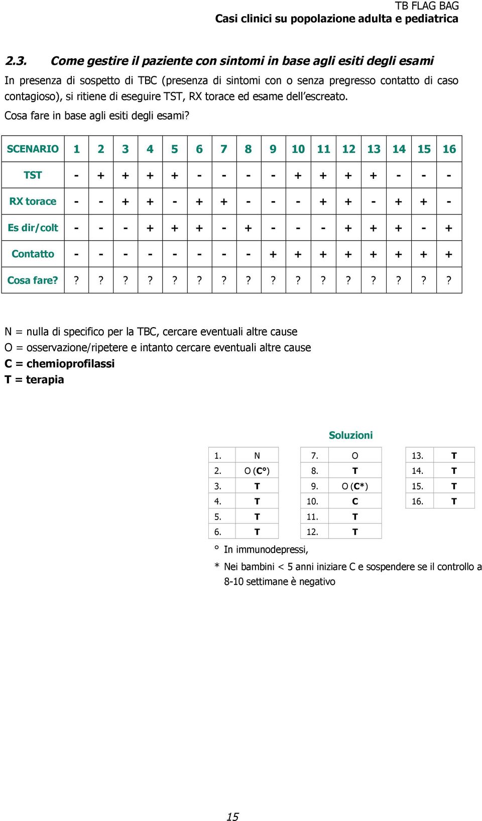 SCENARIO 1 2 3 4 5 6 7 8 9 10 11 12 13 14 15 16 TST - + + + + - - - - + + + + - - - RX torace - - + + - + + - - - + + - + + - Es dir/colt - - - + + + - + - - - + + + - + Contatto - - - - - - - - + +