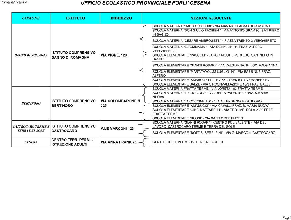 VALGIANNA BAGNO DI ROMAGNA BAGNO DI ROMAGNA VIA VIGNE, 120 BERTINORO CASTROCARO TERME E TERRA DEL SOLE BERTINORO CASTROCARO VIA COLOMBARONE N. 325 V.LE MARCONI 123 SCUOLA ELEMENTARE MART.TAVOL.