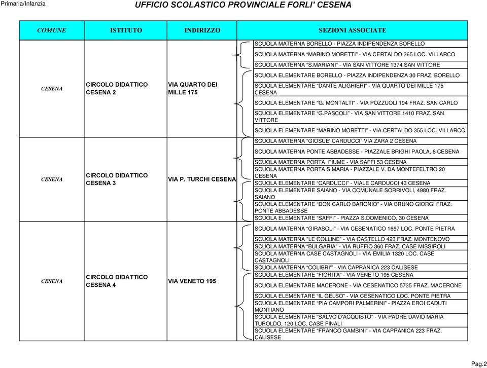 MONTALTI" - VIA POZZUOLI 194 FRAZ. SAN CARLO SCUOLA ELEMENTARE G.PASCOLI - VIA SAN VITTORE 1410 FRAZ. SAN VITTORE SCUOLA ELEMENTARE MARINO MORETTI - VIA CERTALDO 355 LOC.