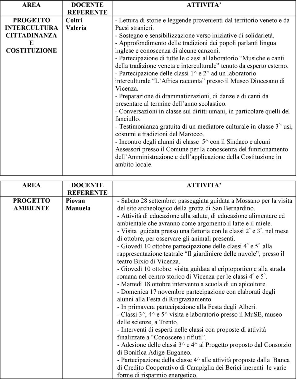 - Partecipazione di tutte le classi al laboratorio Musiche e canti della tradizione veneta e interculturale tenuto da esperto esterno.