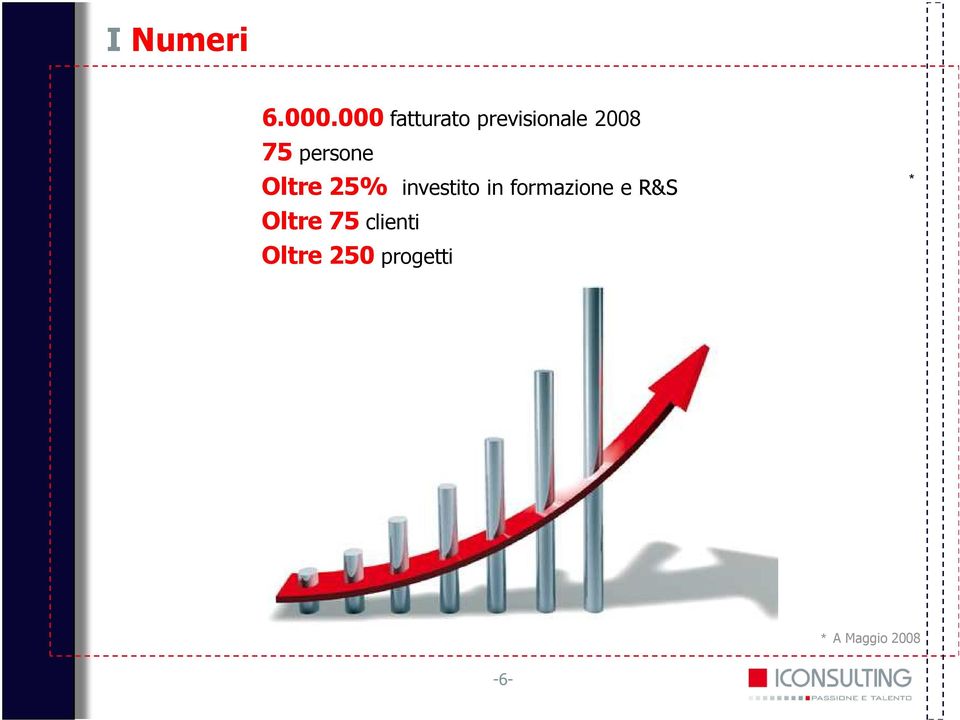 persone Oltre 25% investito in