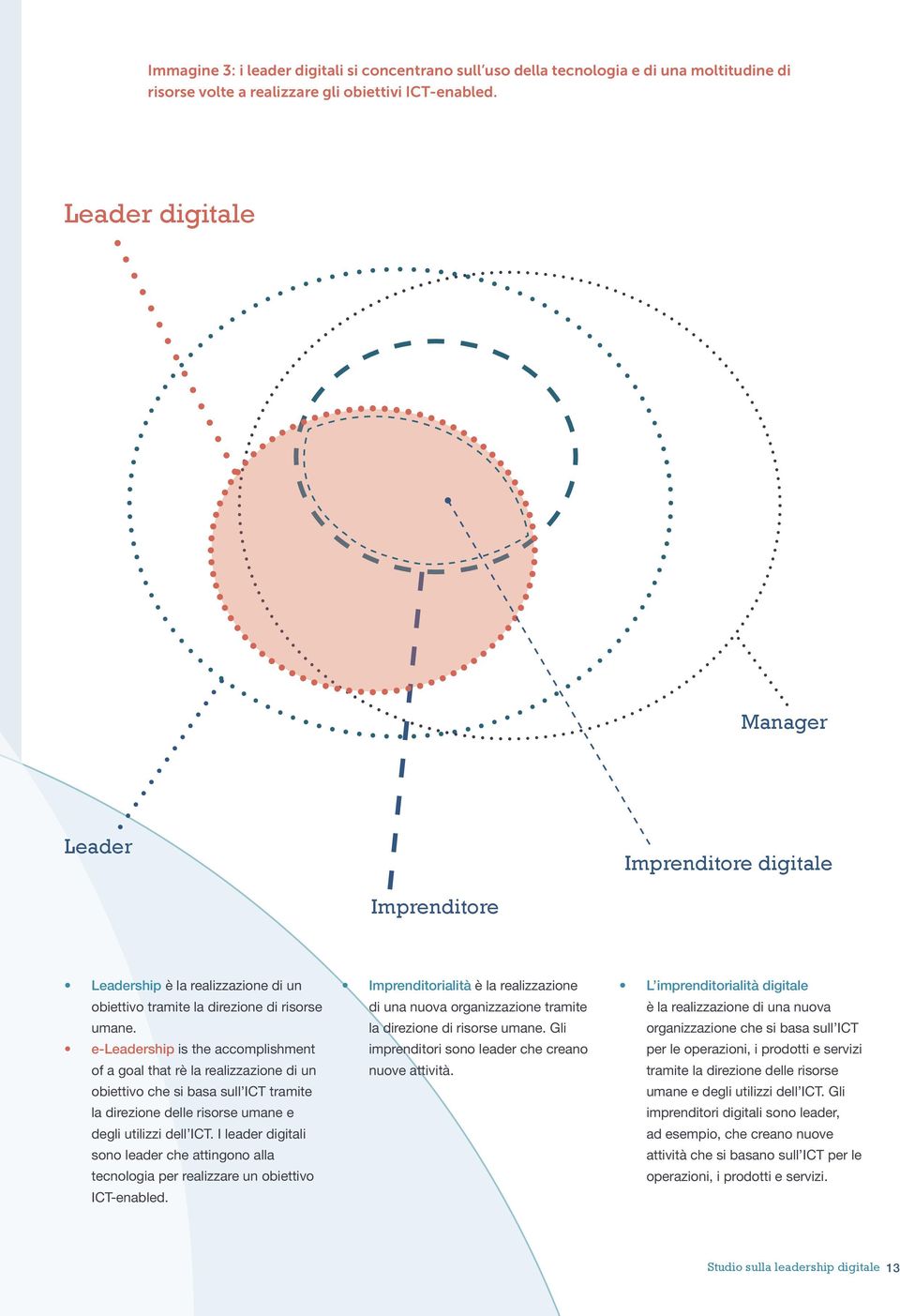 e-leadership is the accomplishment of a goal that rè la realizzazione di un obiettivo che si basa sull ICT tramite la direzione delle risorse umane e degli utilizzi dell ICT.