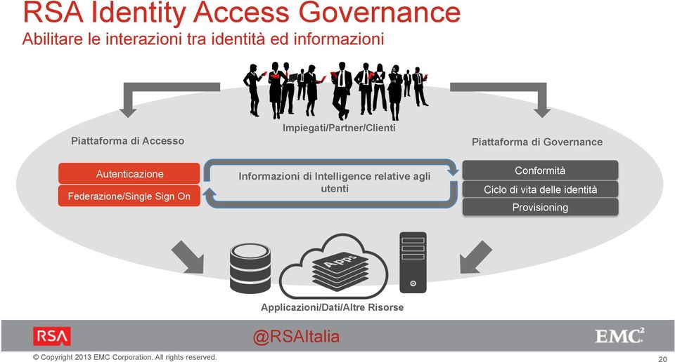 Autenticazione Federazione/Single Sign On Informazioni di Intelligence relative agli