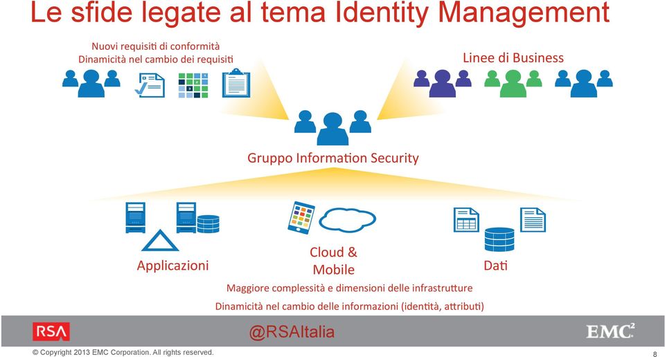 Security Applicazioni Cloud & Mobile Maggiore complessità e dimensioni