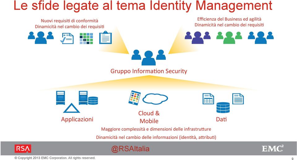 requisi, Gruppo Informa,on Security Applicazioni Cloud & Mobile Maggiore complessità e