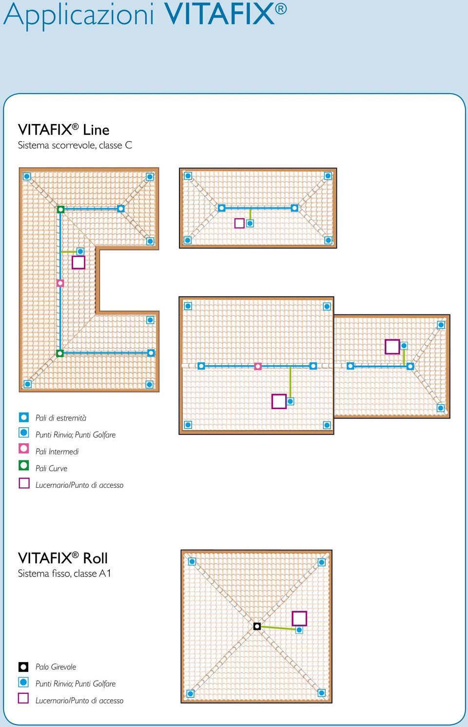 Lucernario/Punto di accesso VITAFIX Roll Sistema fisso, classe A1