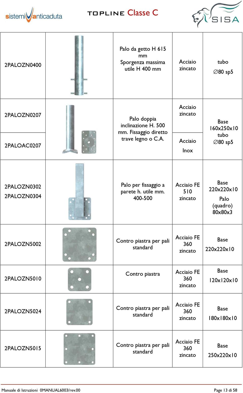 400-500 Acciaio FE 510 zincato Base 220x220x10 Palo (quadro) 80x80x3 2PALOZN5002 Contro piastra per pali standard Acciaio FE 360 zincato Base 220x220x10 2PALOZN5010 Contro piastra Acciaio