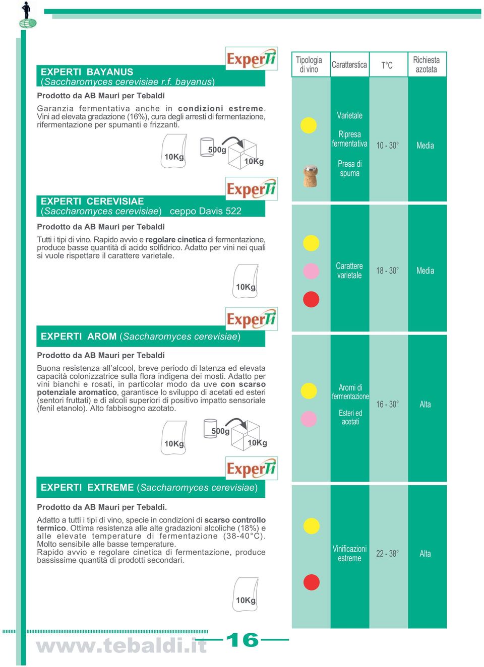 Vini ad elevata gradazione (16%), cura degli arresti di fermentazione, rifermentazione per spumanti e frizzanti.