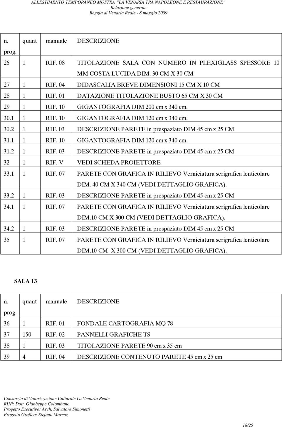 30.2 1 RIF. 03 DESCRIZIONE PARETE in prespaziato DIM 45 cm x 25 CM 31.1 1 RIF. 10 GIGANTOGRAFIA DIM 120 cm x 340 cm. 31.2 1 RIF. 03 DESCRIZIONE PARETE in prespaziato DIM 45 cm x 25 CM 32 1 RIF.