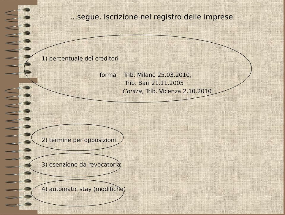 creditori forma Trib. Milano 25.03.2010, Trib. Bari 21.11.