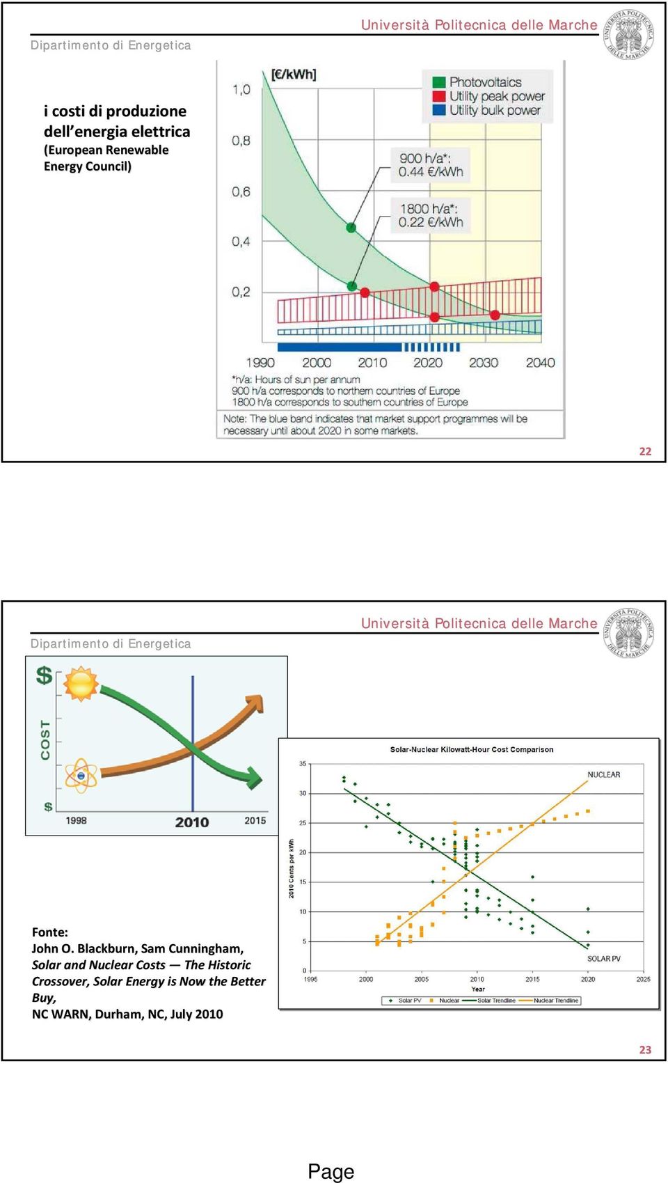 Blackburn, Sam Cunningham, Solar and Nuclear Costs The