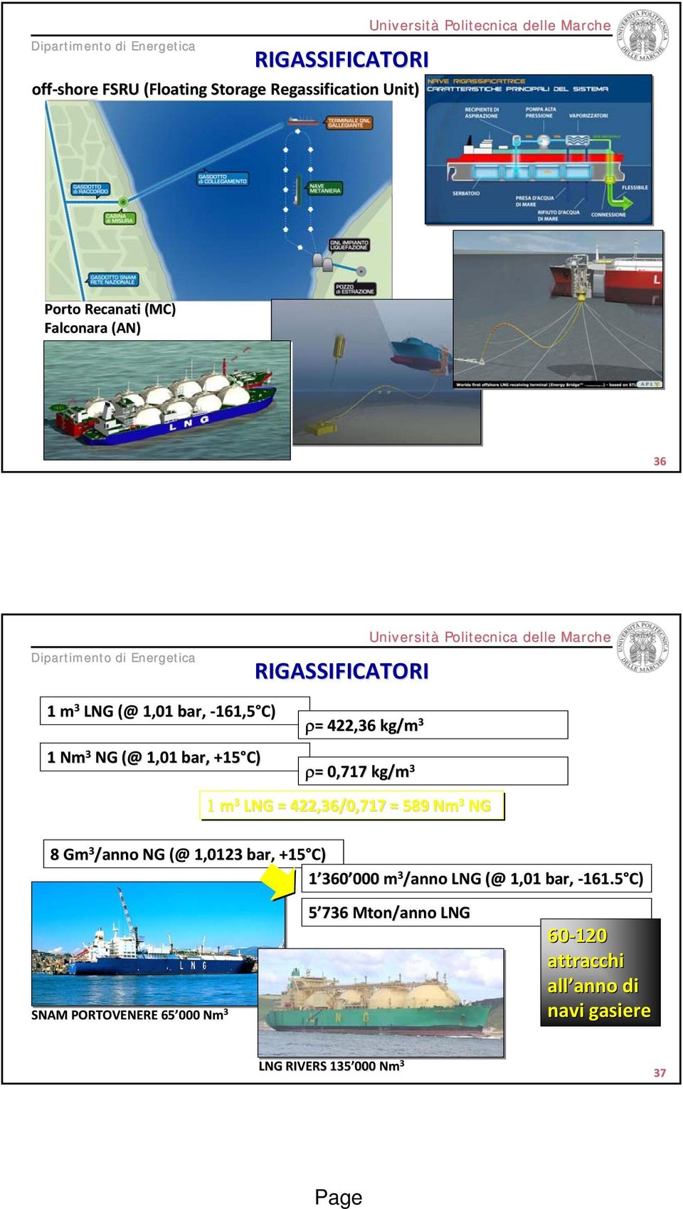 LNG = 422,36/0,717 = 589 Nm 3 NG 8 Gm 3 /anno NG (@ 1,0123 bar, +15 C) 1 360 000000 m 3 /anno LNG (@ 1,01 bar, 161.