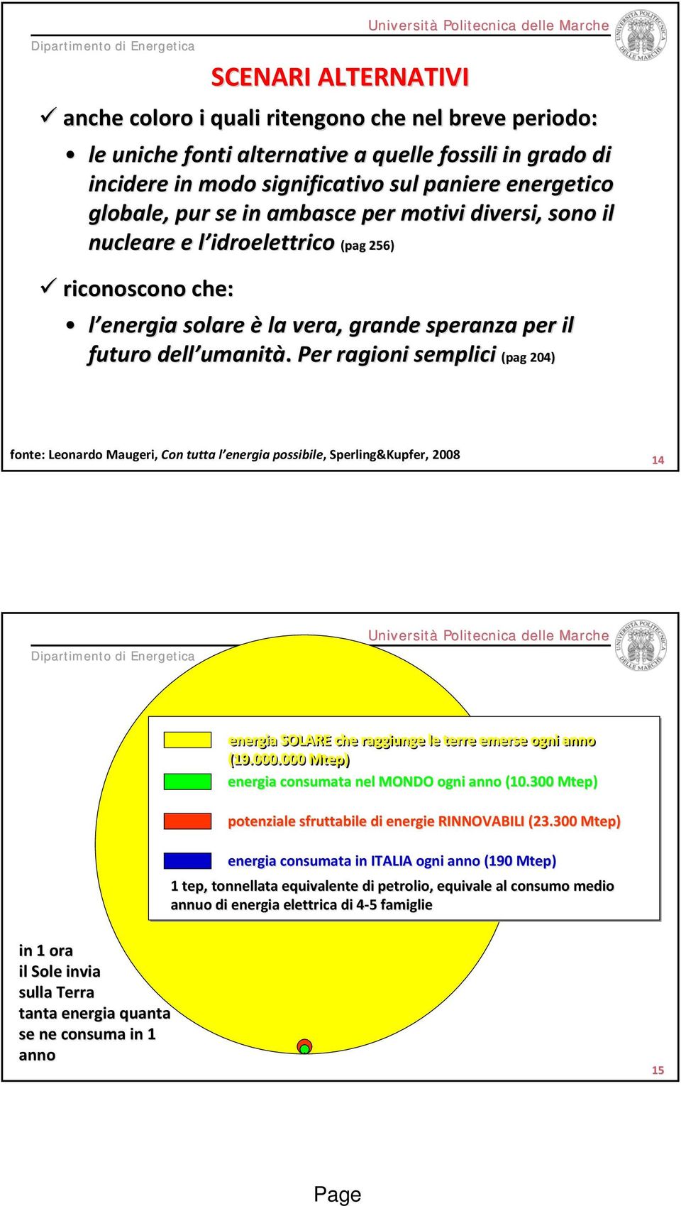 Per ragioni semplici (pag 204) fonte: Leonardo Maugeri, Con tutta l energia possibile, Sperling&Kupfer, 2008 14 energia SOLARE che raggiunge le terre emerse ogni anno (19.000.