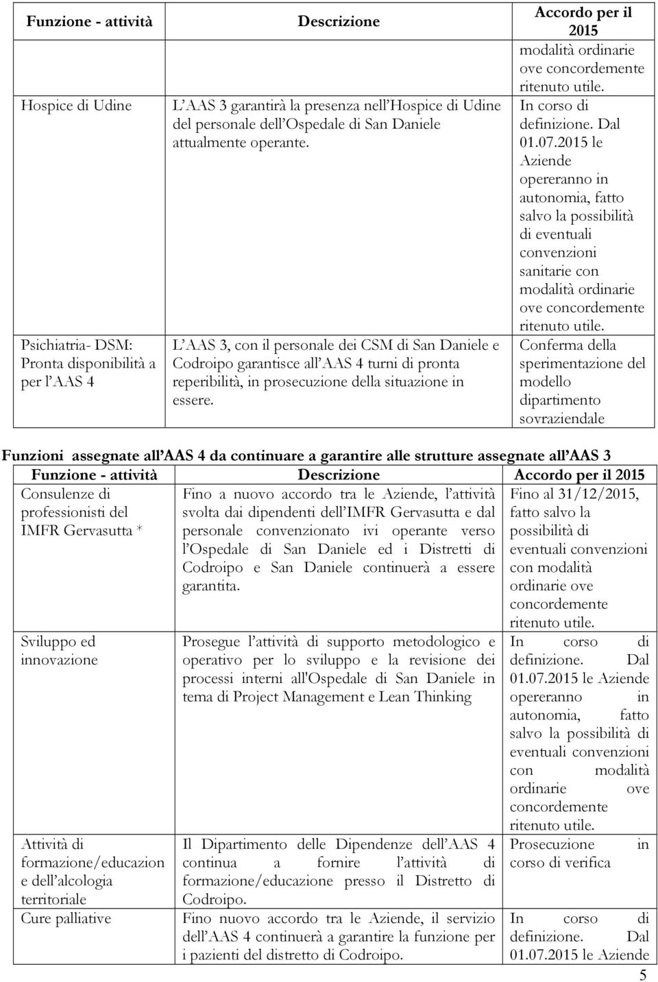 Accordo per il 2015 modalità ordinarie ove concordemente ritenuto utile. In corso di definizione. Dal 01.07.