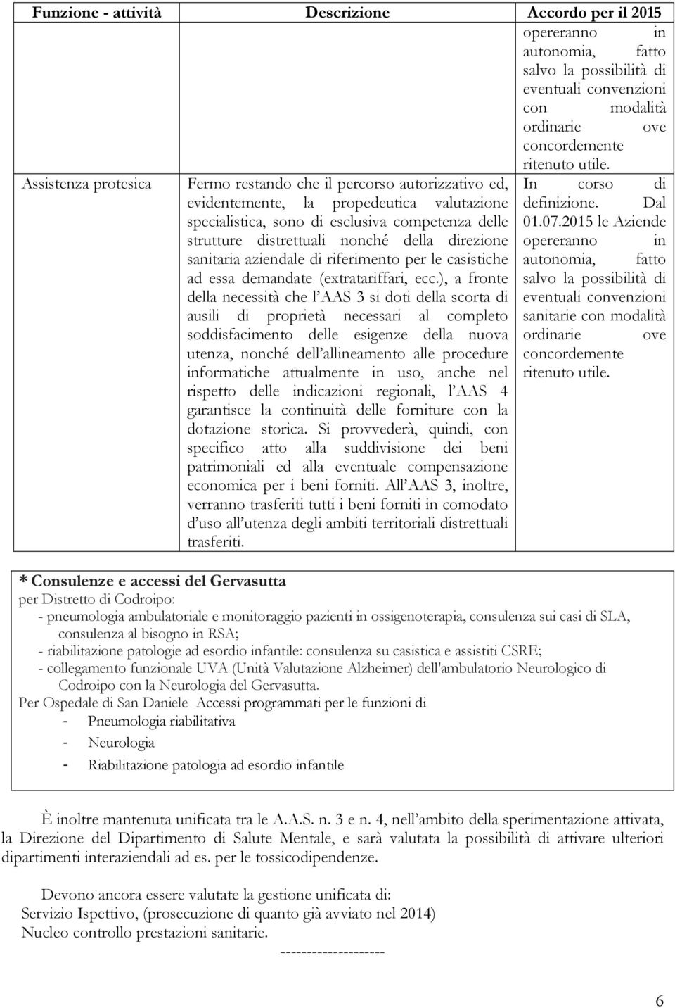 2015 le Aziende strutture distrettuali nonché della direzione opereranno in sanitaria aziendale di riferimento per le casistiche autonomia, fatto ad essa demandate (extratariffari, ecc.