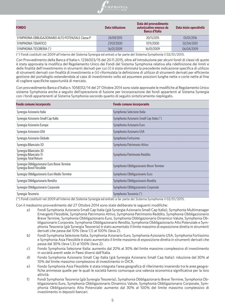 Sistema Symphonia il 02/01/2015. Con Provvedimento della Banca d Italia n. 1236003/15 del 20.11.
