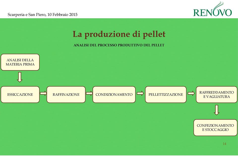 ESSICCAZIONE RAFFINAZIONE CONDIZIONAMENTO