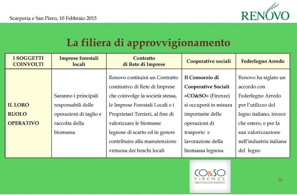 Imprese Forestali Locali e i si occuperà in misura per l utilizzo del RUOLO operazioni di taglio e Proprietari Terrieri, al fine di importante delle legno italiano, invece OPERATIVO raccolta della